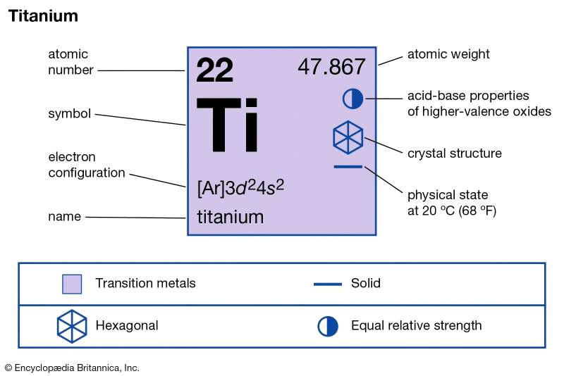 What is Titanium?